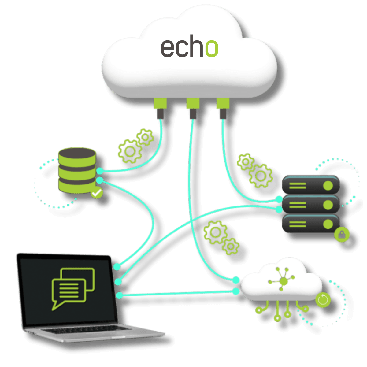 Echo IaaS